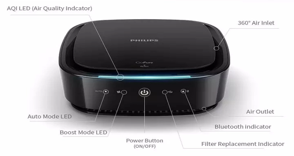 Máy Lọc Không Khí Ô Tô Philips GP7101 Chính Hãng