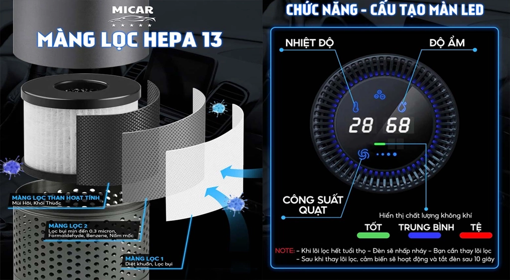 Máy Lọc Không Khí Ô Tô Micar Chính Hãng