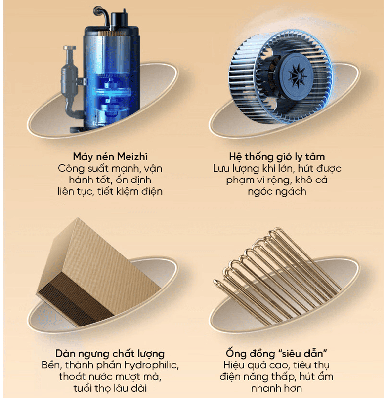 Máy Hút Ẩm Kèm Sấy Lọc Không Khí Midea CF50BD/N 50L